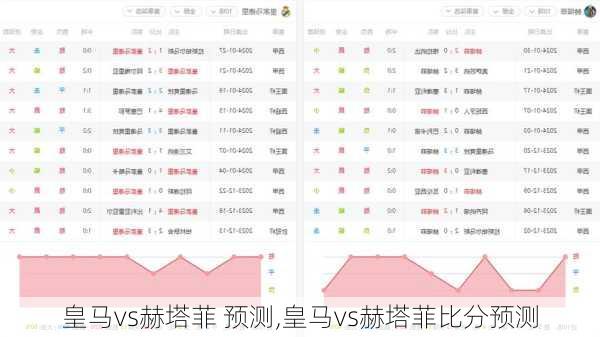 皇马vs赫塔菲 预测,皇马vs赫塔菲比分预测