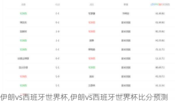 伊朗vs西班牙世界杯,伊朗vs西班牙世界杯比分预测