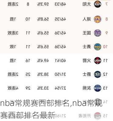 nba常规赛西部排名,nba常规赛西部排名最新
