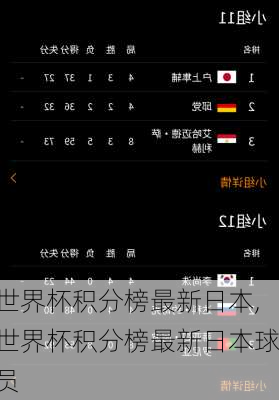 世界杯积分榜最新日本,世界杯积分榜最新日本球员