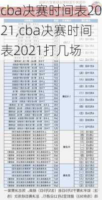 cba决赛时间表2021,cba决赛时间表2021打几场