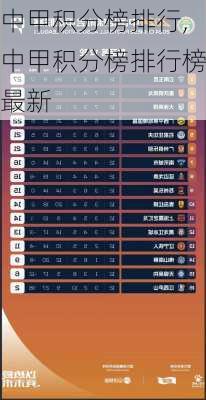 中甲积分榜排行,中甲积分榜排行榜最新