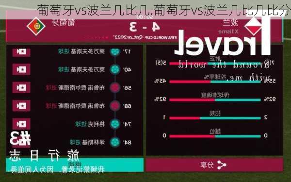 葡萄牙vs波兰几比几,葡萄牙vs波兰几比几比分