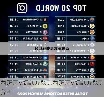 西班牙vs瑞典战绩,西班牙vs瑞典战绩分析