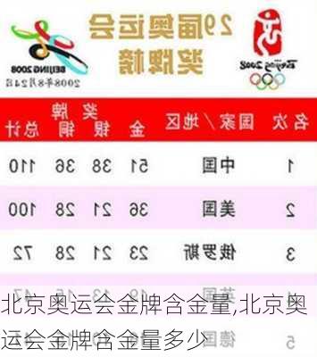 北京奥运会金牌含金量,北京奥运会金牌含金量多少