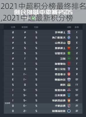 2021中超积分榜最终排名,2021中超最新积分榜