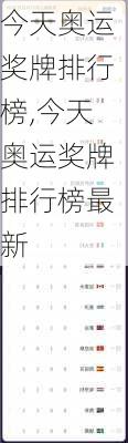 今天奥运奖牌排行榜,今天奥运奖牌排行榜最新