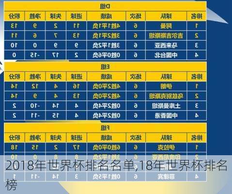 2018年世界杯排名名单,18年世界杯排名榜
