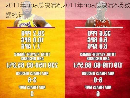 2011年nba总决赛6,2011年nba总决赛6场数据统计