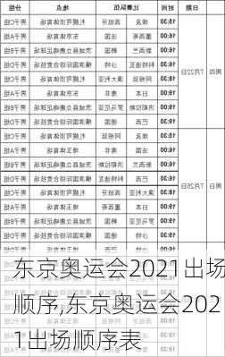 东京奥运会2021出场顺序,东京奥运会2021出场顺序表