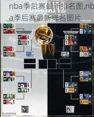 nba季后赛最新排名图,nba季后赛最新排名图片