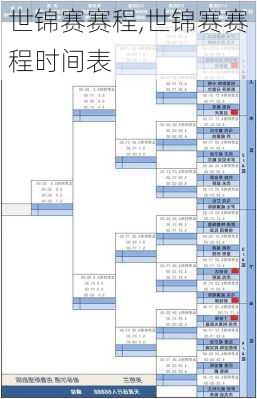 世锦赛赛程,世锦赛赛程时间表