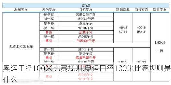 奥运田径100米比赛规则,奥运田径100米比赛规则是什么
