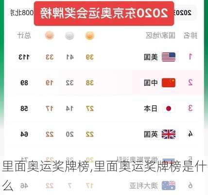 里面奥运奖牌榜,里面奥运奖牌榜是什么