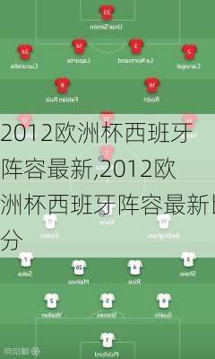 2012欧洲杯西班牙阵容最新,2012欧洲杯西班牙阵容最新比分