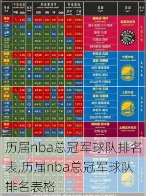 历届nba总冠军球队排名表,历届nba总冠军球队排名表格