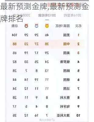 最新预测金牌,最新预测金牌排名
