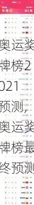 奥运奖牌榜2021预测,奥运奖牌榜最终预测