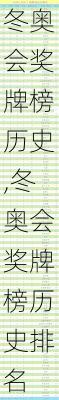 冬奥会奖牌榜历史,冬奥会奖牌榜历史排名