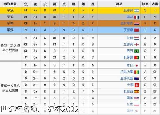 世纪杯名额,世纪杯2022