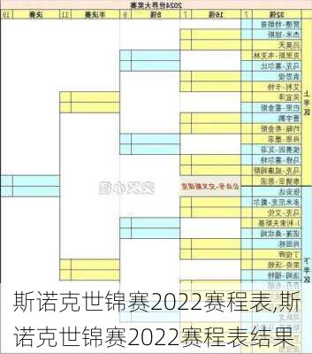 斯诺克世锦赛2022赛程表,斯诺克世锦赛2022赛程表结果
