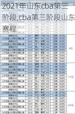 2021年山东cba第三阶段,cba第三阶段山东赛程