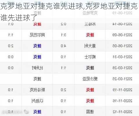 克罗地亚对捷克谁先进球,克罗地亚对捷克谁先进球了