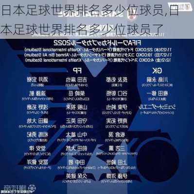 日本足球世界排名多少位球员,日本足球世界排名多少位球员了