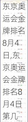 东京奥运会金牌排名8月4日,东京奥运会金牌排名8月4日第几