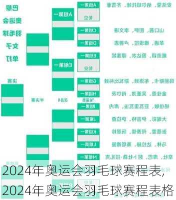 2024年奥运会羽毛球赛程表,2024年奥运会羽毛球赛程表格