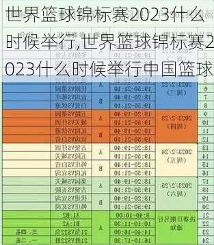世界篮球锦标赛2023什么时候举行,世界篮球锦标赛2023什么时候举行中国篮球