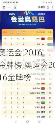 奥运会 2016 金牌榜,奥运会2016金牌榜