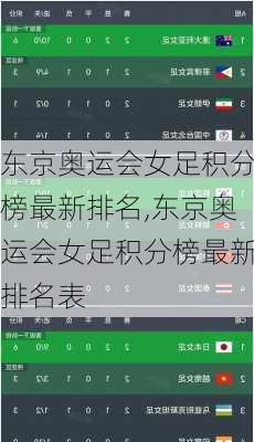 东京奥运会女足积分榜最新排名,东京奥运会女足积分榜最新排名表