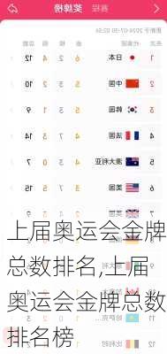 上届奥运会金牌总数排名,上届奥运会金牌总数排名榜