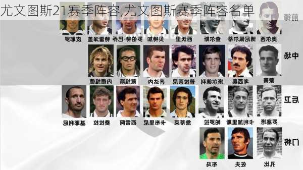 尤文图斯21赛季阵容,尤文图斯赛季阵容名单