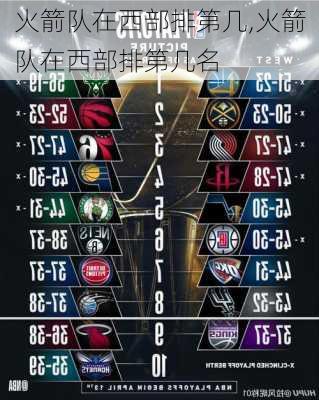 火箭队在西部排第几,火箭队在西部排第几名