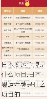 日本奥运金牌是什么项目,日本奥运金牌是什么项目的