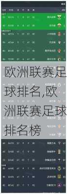 欧洲联赛足球排名,欧洲联赛足球排名榜