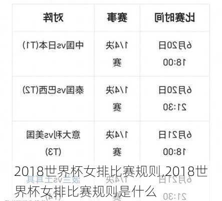 2018世界杯女排比赛规则,2018世界杯女排比赛规则是什么