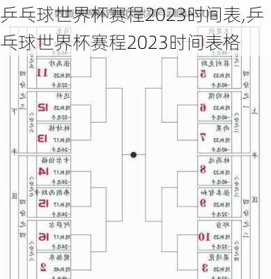 乒乓球世界杯赛程2023时间表,乒乓球世界杯赛程2023时间表格