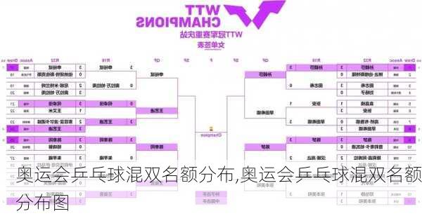 奥运会乒乓球混双名额分布,奥运会乒乓球混双名额分布图