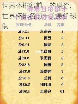 世界杯排名前十的身价,世界杯排名前十的身价球队