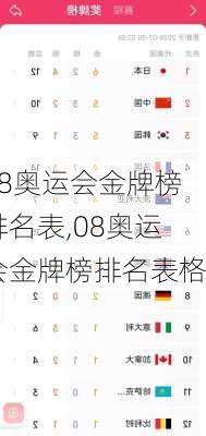 08奥运会金牌榜排名表,08奥运会金牌榜排名表格