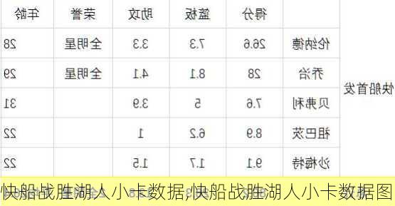 快船战胜湖人小卡数据,快船战胜湖人小卡数据图