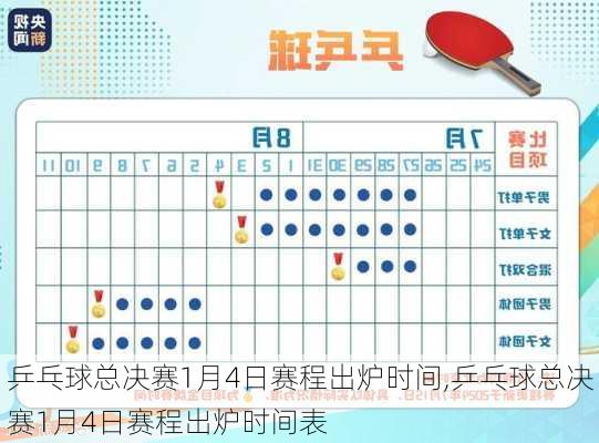 乒乓球总决赛1月4日赛程出炉时间,乒乓球总决赛1月4日赛程出炉时间表
