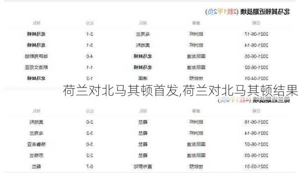 荷兰对北马其顿首发,荷兰对北马其顿结果