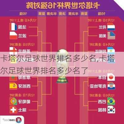 卡塔尔足球世界排名多少名,卡塔尔足球世界排名多少名了