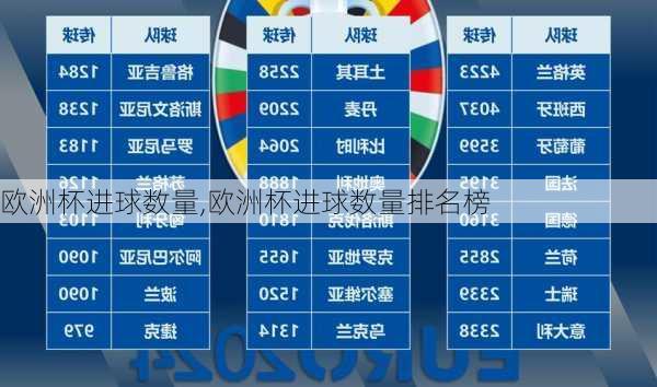 欧洲杯进球数量,欧洲杯进球数量排名榜