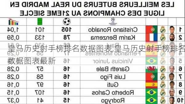 皇马历史射手榜排名数据图表,皇马历史射手榜排名数据图表最新