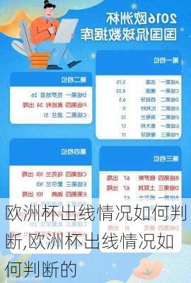 欧洲杯出线情况如何判断,欧洲杯出线情况如何判断的